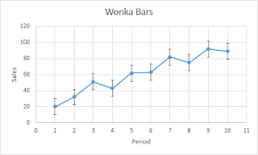 Error Bars In Excel Charts Easy Excel Tutorial