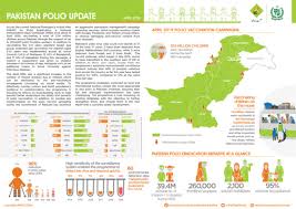 Pakistan Polio Update April 2019 Pakistan Reliefweb