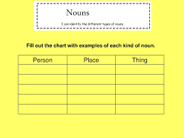 2 Identifying Different Types Of Nouns Ppt Download
