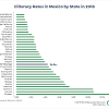 Mexican Educational System