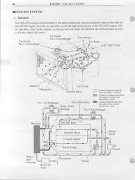 Coolant Flow Diagram Does Anyone Have One Or A Link To One