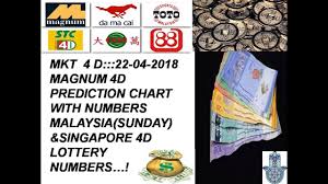 Mkt 4 D 22 04 2018 Magnum 4d Predictions For Malaysia And