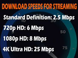 We recommend at least a 25 mbps download speed if you want to watch in 4k quality. How To Test Internet Speed On Firestick Or Fire Tv
