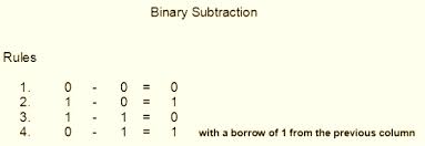 Rules of Binary Mathematics - Dan's Work to Remember TEJ201-01