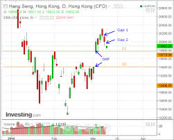 Profitable Trading From Skyhawk Hsi Hang Seng Index