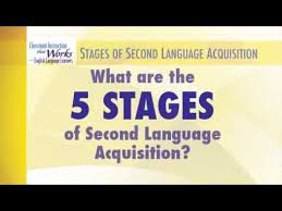 Mcrel The Five Stages Of Second Language Acquisition Youtube