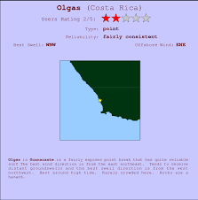 Olgas Surf Forecast And Surf Reports Guanacaste Costa Rica