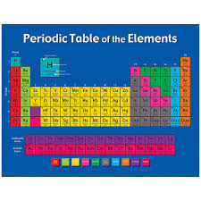 Periodic Table Of The Elements Chart
