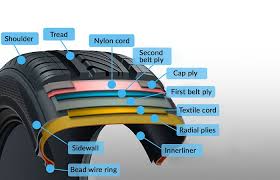 tyre bulge is it safe and how can i