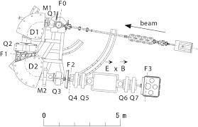 Schematic Overhead View Of The Crib Separator Facility The