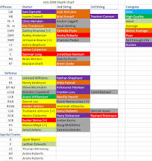 Vikings At Jets Depth Chart Preview Purple Pain Forums