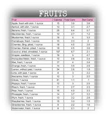 The Ultimate Guide To Low Carb Fruit How To Incorporate It