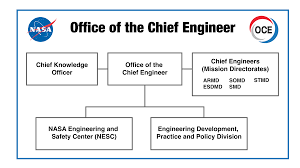 oce divisions nasa