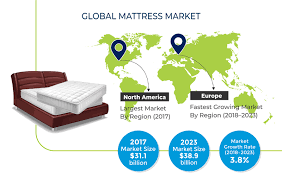 That's where the key to getting a restful night's sleep lies. Global Mattress Market Size Share Growth Forecast Till 2023