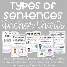 Types Of Sentences Anchor Charts 11 Concepts By The Tulip