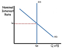 6 Key Macroeconomics Graphs Ap Ib College Reviewecon Com