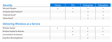 This Comparison Chart From Microsoft Helps You Decide Which