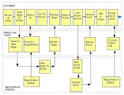 Food Process Flow Diagram Inspirational Fruit Juice Processing Ppt