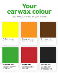 colour of your earwax mean