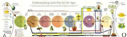 Complete Bible Prophecy Chart Photo End Times Prophecy