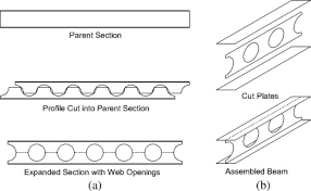 perforated steel beams
