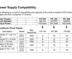 Wybron Ps 150 Power Supply 820150 Cue Sale