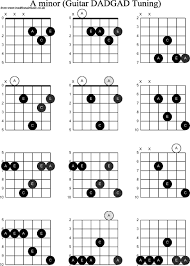 Guitar Chords A Minor Accomplice Music