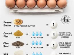 egg subsutes in cooking and baking