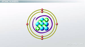 atomic nucleus definition structure