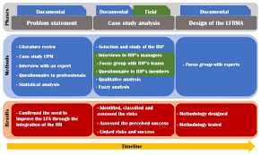 methodology of the logical framework