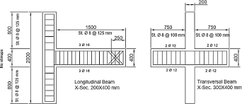 reinforcement details of a beam column