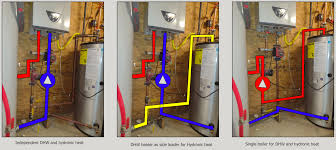 hydronic underfloor heating supply