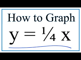How To Graph Y 1 4x