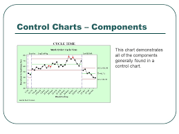 Process Control Charts An Overview What Is Statistical