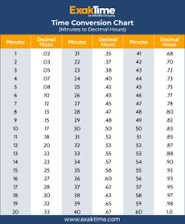 time clock conversion for payroll