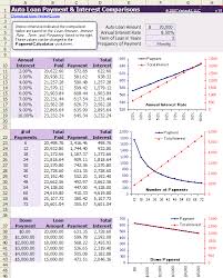 Skillful Automobile Amortization Chart For 15 Awesome Car