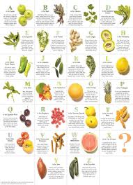 Juicing Chart Lets Try This Juicing Thing Healthy