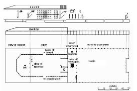 constructional plans of the tabernacle