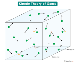 Kinetic Molecular Theory Of Gases