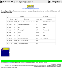 secure digital sd card pinout diagram