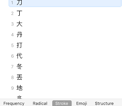 International phonetic alphabet (ipa) ipa : How Do I Type In A Chinese Character That I Don T Know How To Pronounce Chinese Language Stack Exchange