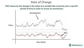 rate of change definition formula