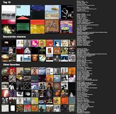 Topsters Is Back Top 50 100 Albums Thread With A Bonus