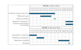 Formatting Gantt Chart With Multiple Titles But Bars