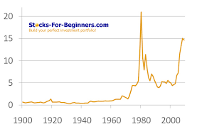 Silver Investing Historical Analysis Of Silver Spot Price