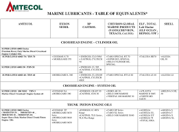 Marine Lubricants Table Of Equivalents Pdf Free Download
