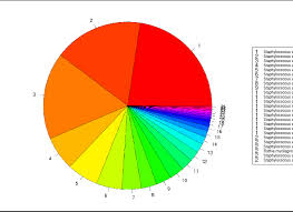 R Pie Chart Set Legend Pch As Numbers Stack Overflow