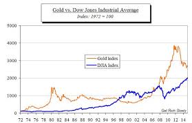 Why Gold Should Be Part Of Your Investment Portfolio