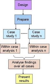 Case Study Research A Qualitative Approach to Inquiry   ppt video    