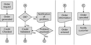 Business Process Flow Diagram Formats Effective Software
